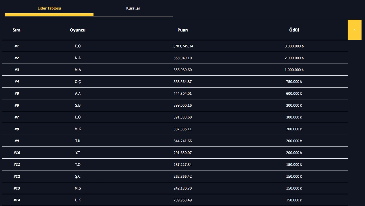 Drops & Wins şertleri – tigriň üç bölegi we sylaglary ulanmagyň möhleti
